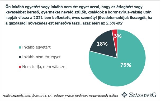 szja