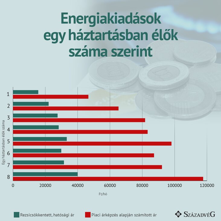 Energiakiadások