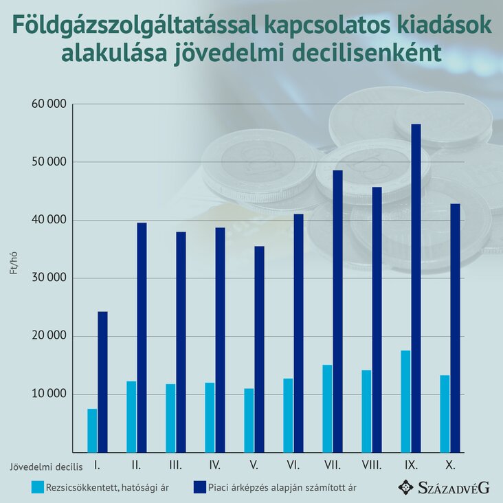 földgáz