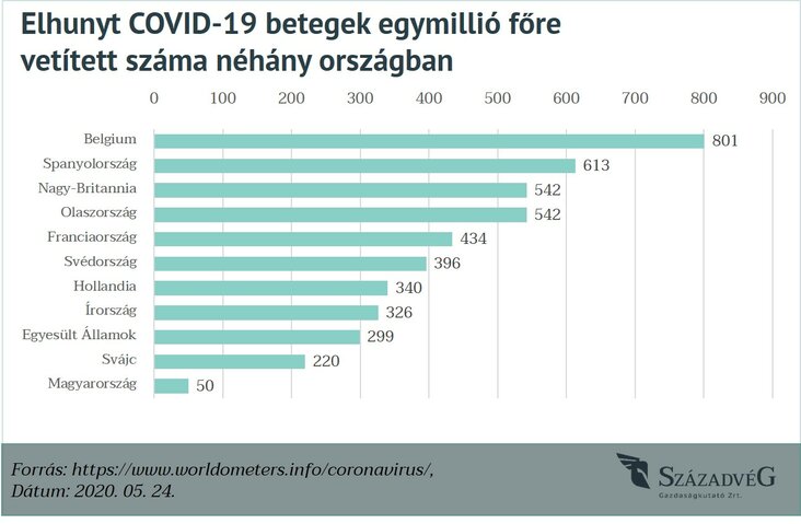 szazadveg-1-abra-halalesetek-szama-1-millio-fore