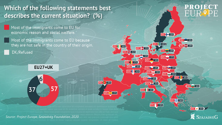 Századvég, Project Europe