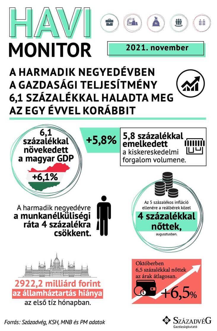 havi monitor november