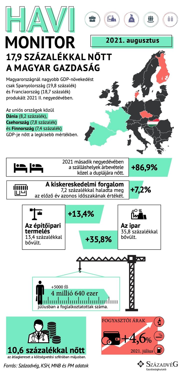 havi monitor augusztus