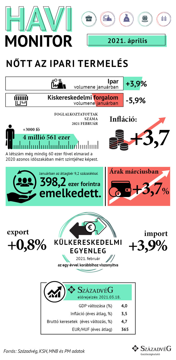 Századvég Gazdaságkutató Zrt., Havi monitor