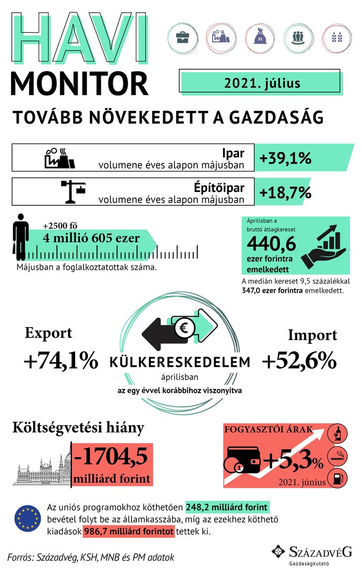 Havi monitor, Szazadveg