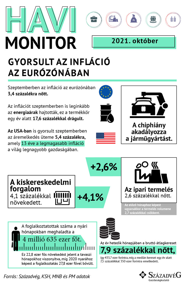 Havi monitor október 2021