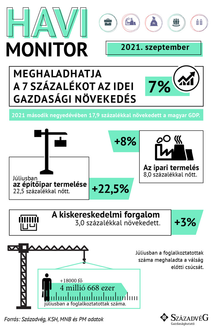 havi monitor szeptember