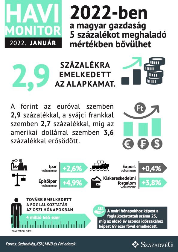 Havi monitor január