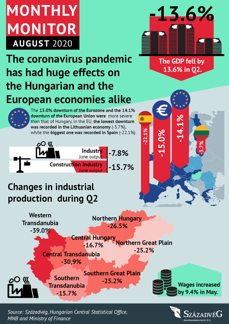 havi-monitor-augusztus-eng