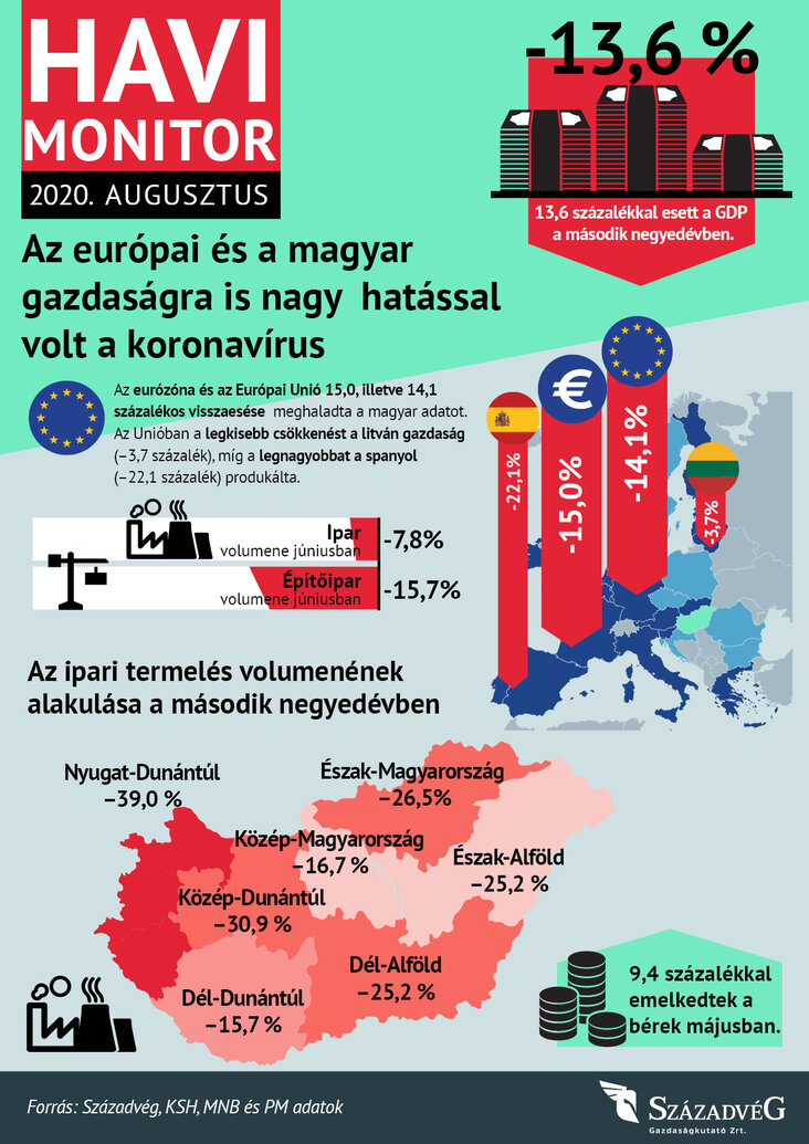 havi-monitor-augusztus