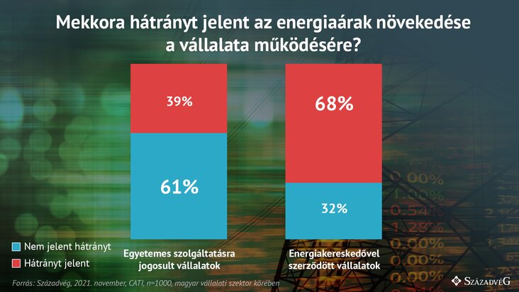 Mekkora hátrányt jelent diagram