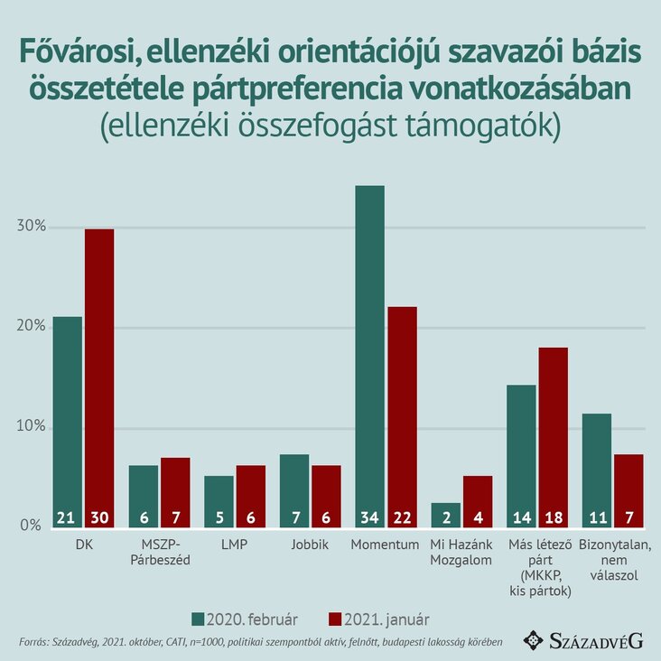 ellenzéki összefogást támogatók