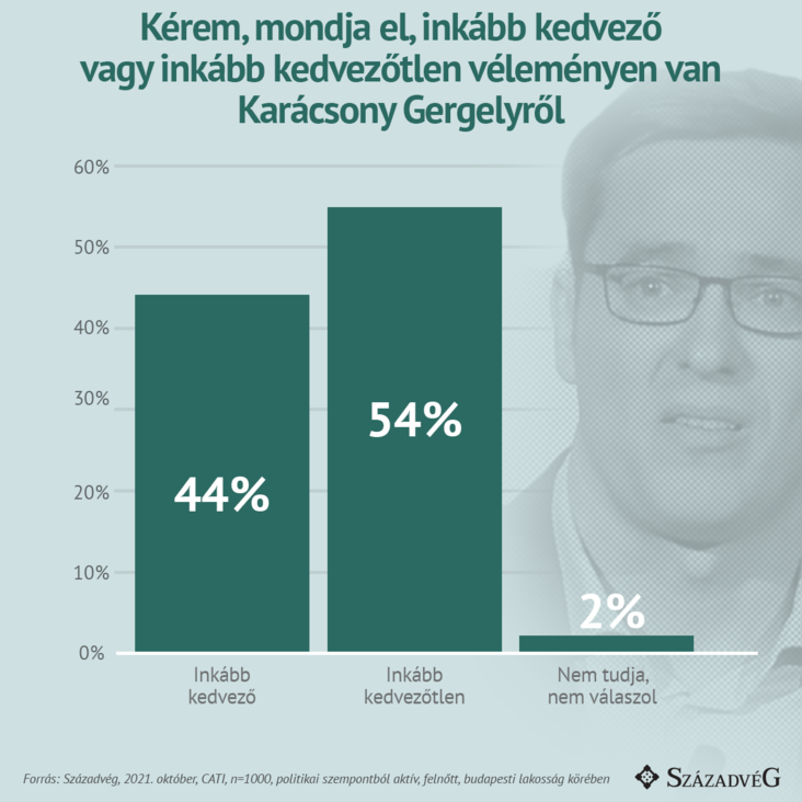 vélemény Karácsony Gergelyről