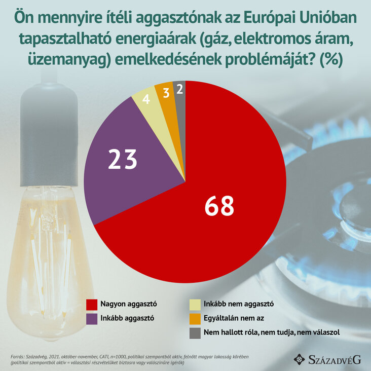 Ön meggyire ítéli aggasztónak