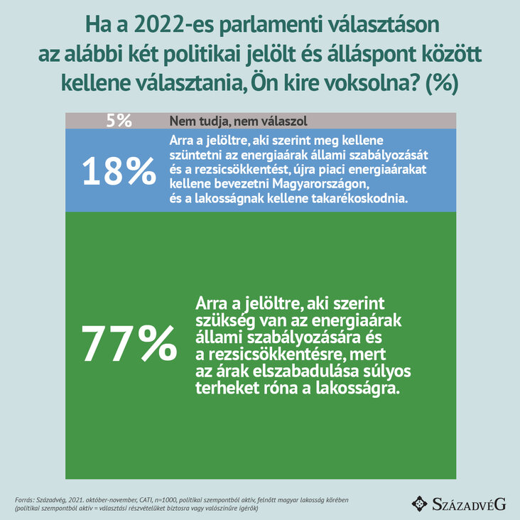 Ha a 2022-es parlamenti választáson...