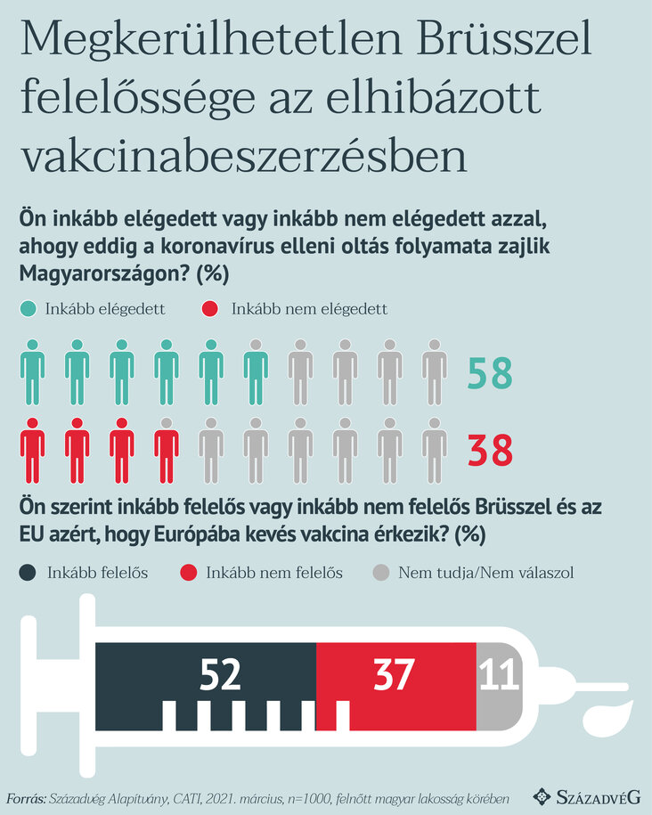 Századvég, vakcina, oltás, covid