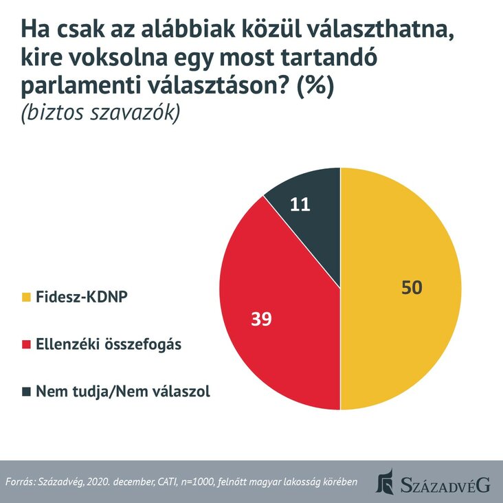 közvélemény-kutatás, századvég