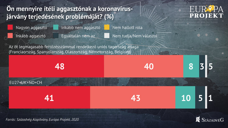 szazadveg-brusszel-a-legfertozottebb-orszagoknak-forditott-hatat-abra1