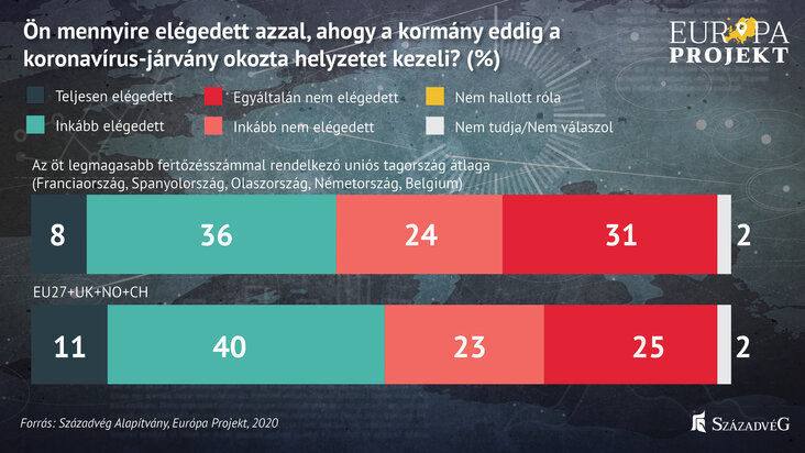 szazadveg-brusszel-a-legfertozottebb-orszagoknak-forditott-hatat-abra2.