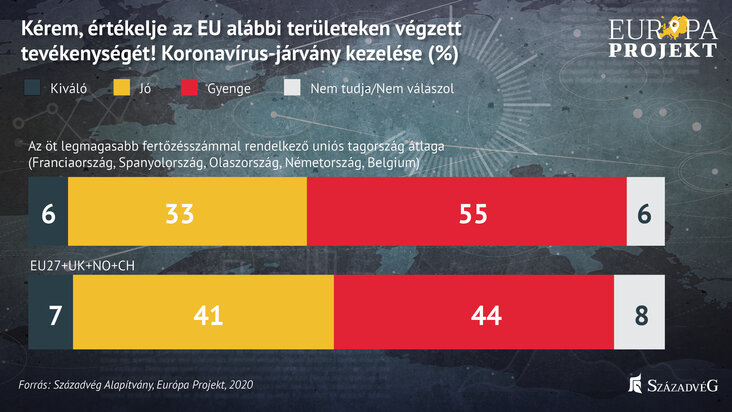 szazadveg-brusszel-a-legfertozottebb-orszagoknak-forditott-hatat-abra3.