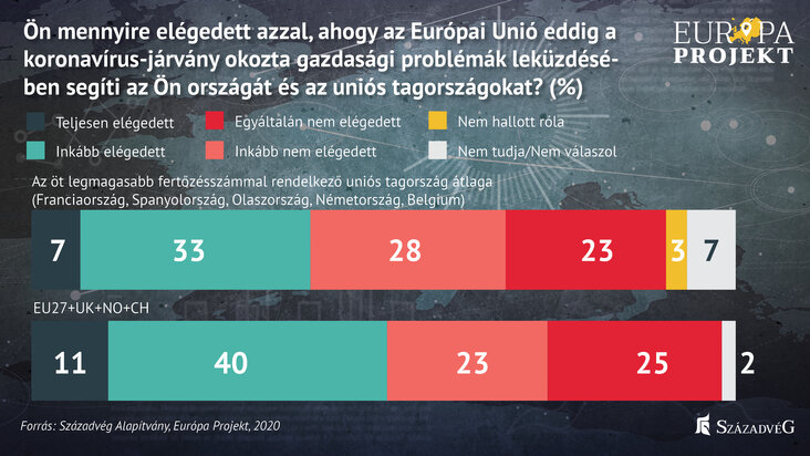 szazadveg-brusszel-a-legfertozottebb-orszagoknak-forditott-hatat-abra4