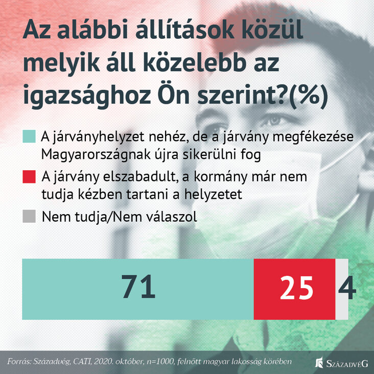 szazadveg-magyarorszag-ujra-megfekezheti-a-jarvanyt-de-a-kuzdelem-nem-ert-veget-abra1