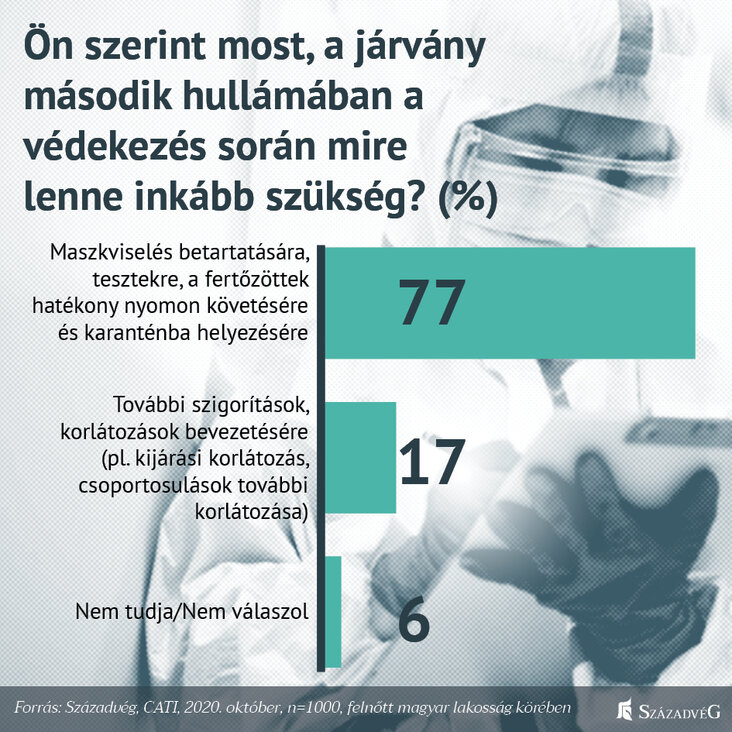 zazadveg-magyarorszag-ujra-megfekezheti-a-jarvanyt-de-a-kuzdelem-nem-ert-veget-abra2