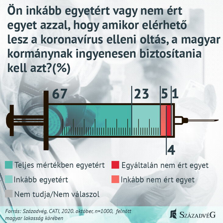 szazadveg-gazdasagkutato-nem-a-vakcinatol-van-felnivalonk-hanem-a-virustol-tenyek-a-koronavirus-elleni-vakcinakrol-abra