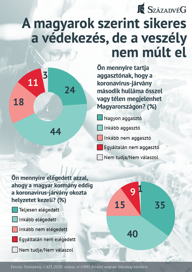 szazadveg-a-magyarok-szerint-sikeres-a-vedekezes-de-a-veszely-nem-mult-el-abrak.