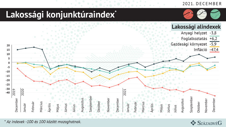 lakossági alindexek 2. ábra