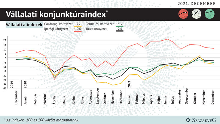 vállalati alindexek 4. ábra