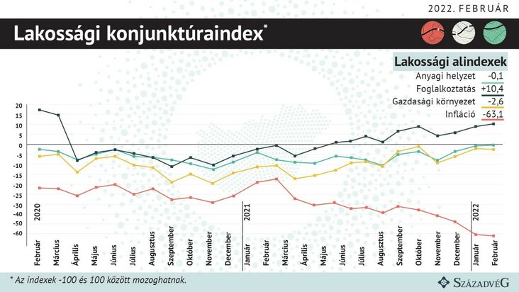 Lakossági alindex_2.ábra