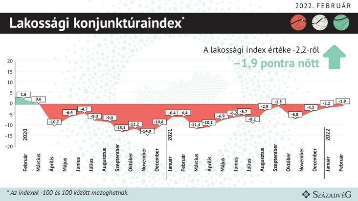 Lakossági konjunktúraindex_1.ábra