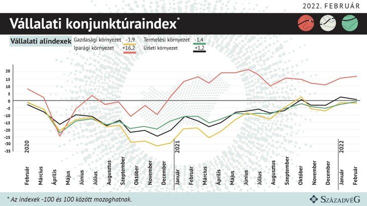 Vállalati alindex_4.ábra