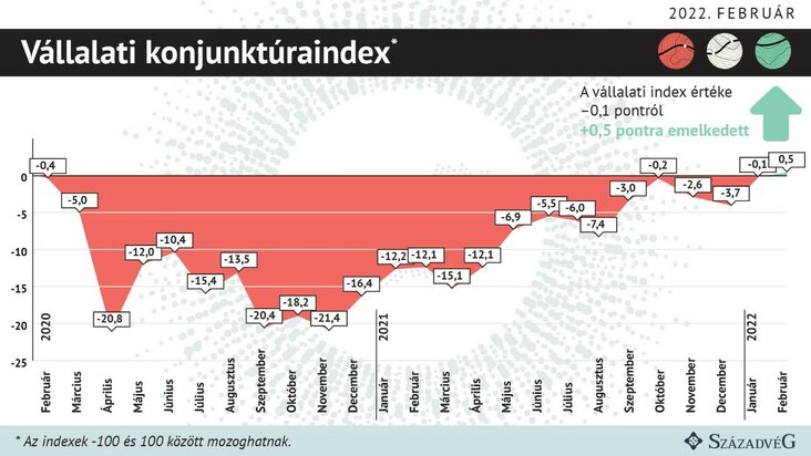 Vállalati konjunktúraindex_3.ábra