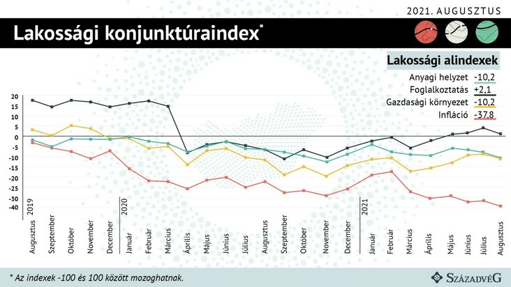 Lakossági konjunktúraindex