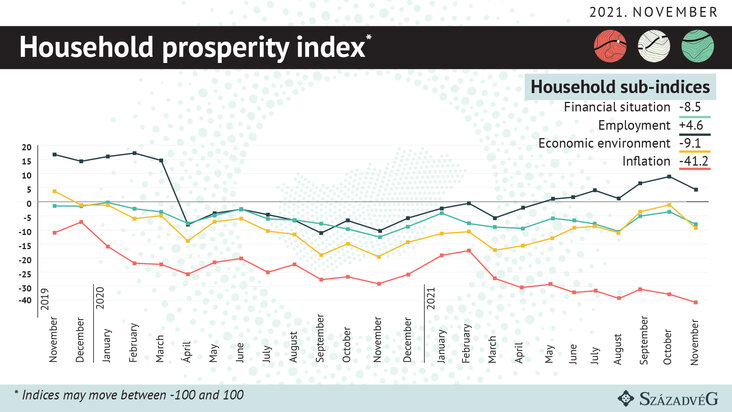 household prosperity index