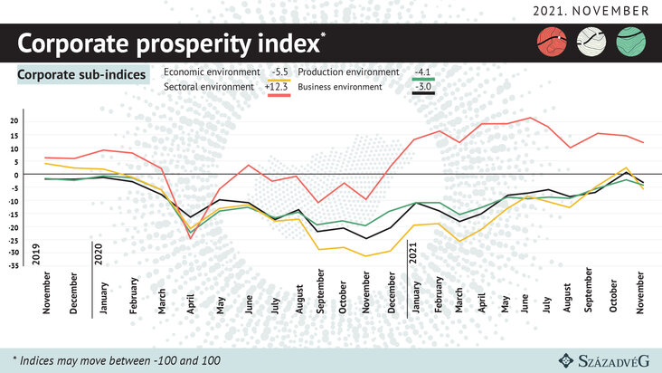 corporate prosperity index