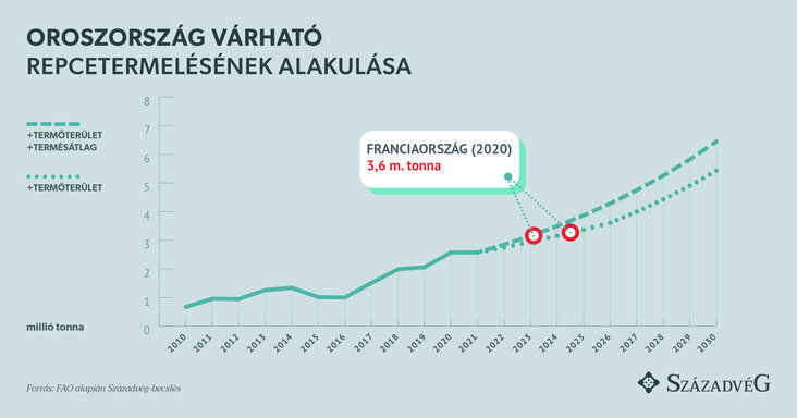 5.ábra