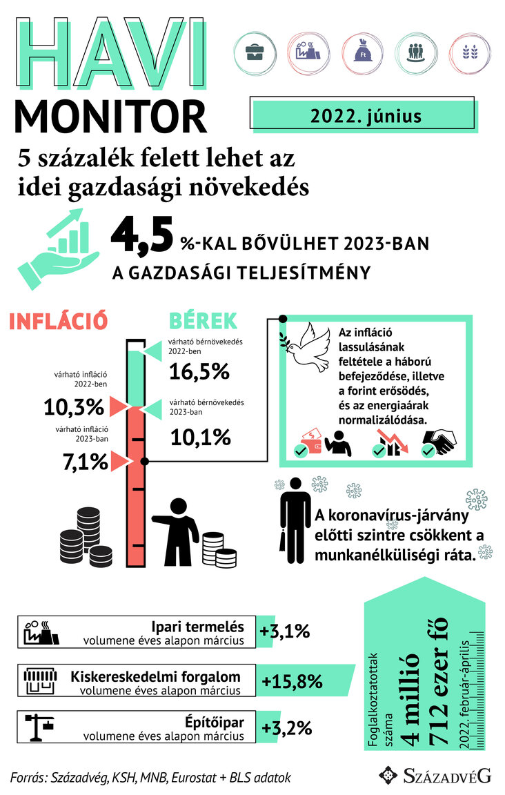 Havi monitor_június