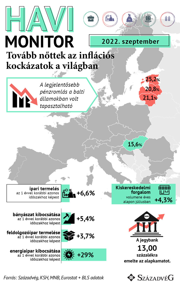 havi monitor kép