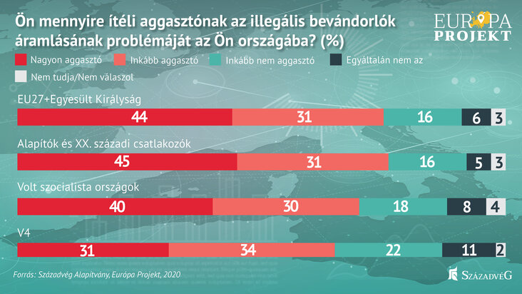 az_europaiak_tobbsege_tovabbra_is_aggodalommal_tekint_az_illegalis_migraciora_abra1