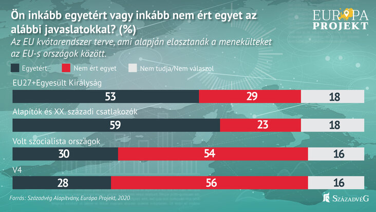 az_europaiak_tobbsege_tovabbra_is_aggodalommal_tekint_az_illegalis_migraciora_abra3