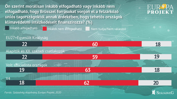 az_europaiak_realis_klimacelokat_es_igazsagos_egyezmenyt_varnak_el_az_unio_vezetoitol_abra3