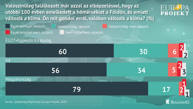 magyarorszag_ellenall_a_klimavaltozassal_kapcsolatos_szelsosegeknek_abra1