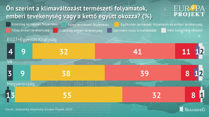 magyarorszag_ellenall_a_klimavaltozassal_kapcsolatos_szelsosegeknek_abra2