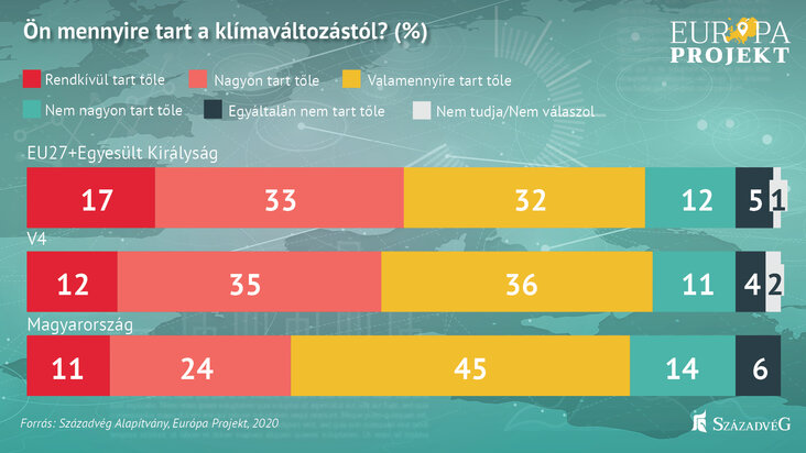 magyarorszag_ellenall_a_klimavaltozassal_kapcsolatos_szelsosegeknek_abra3