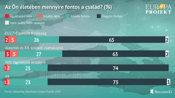 szazadveg-az-europaiak-nem-migransok-betelepitesevel-hanem-a-gyermekvallalas-osztonzesevel-allitanak-meg-a-nepessegfogyast-abra1