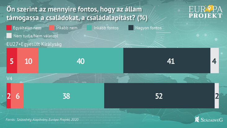 szazadveg-az-europaiak-nem-migransok-betelepitesevel-hanem-a-gyermekvallalas-osztonzesevel-allitanak-meg-a-nepessegfogyast-abra2