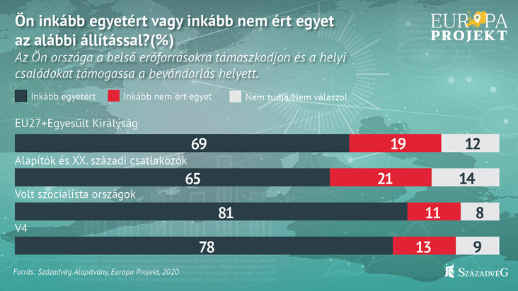 szazadveg-az-europaiak-nem-migransok-betelepitesevel-hanem-a-gyermekvallalas-osztonzesevel-allitanak-meg-a-nepessegfogyast-abra3